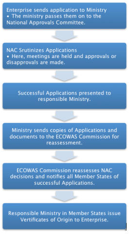 logo_ecowas